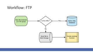 Workflow: FTP
 