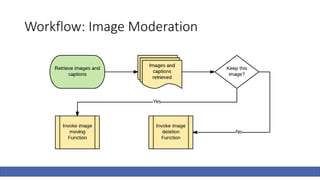 Workflow: Image Moderation
 