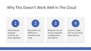 Why This Doesn't Work Well In The Cloud
Cloud-based
network
services are
more abstract
1
Monoliths are
difficult to
maintain and
scale
2
Requires lots of
server/network
configuration
and admin
3
Doesn't make
full use of cloud
abstractions
4
 