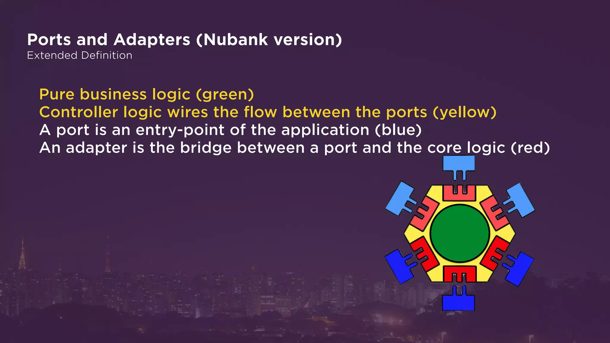 Ports and Adapters (Nubank version)
Extended Definition
Pure business logic (green)
Controller logic wires the flow between the ports (yellow)
A port is an entry-point of the application (blue)
An adapter is the bridge between a port and the core logic (red)
 