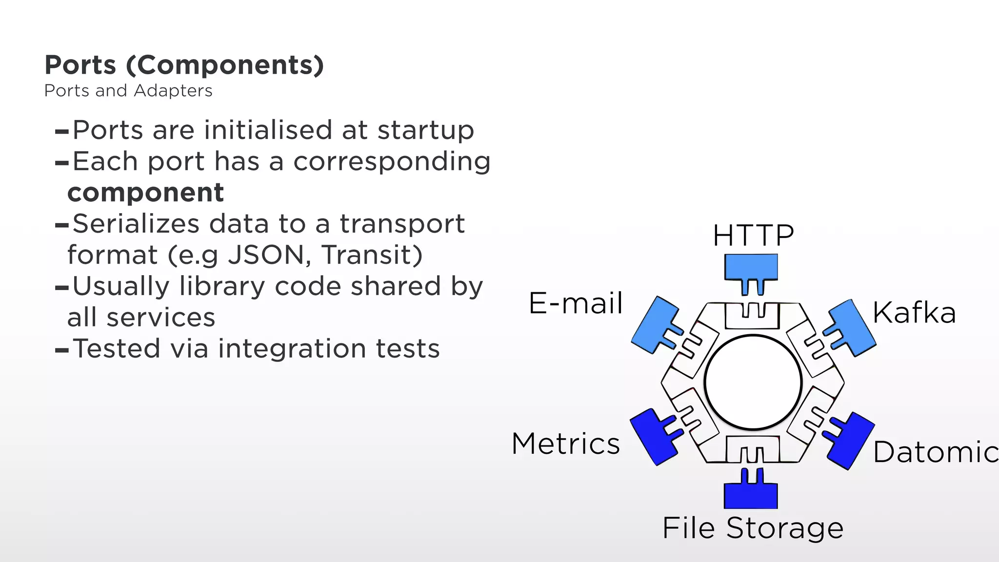 Ports (Components)
Ports and Adapters
-Ports are initialised at startup
-Each port has a corresponding
component
-Serializes data to a transport
format (e.g JSON, Transit)
-Usually library code shared by
all services
-Tested via integration tests
HTTP
Kafka
Datomic
File Storage
Metrics
E-mail
 