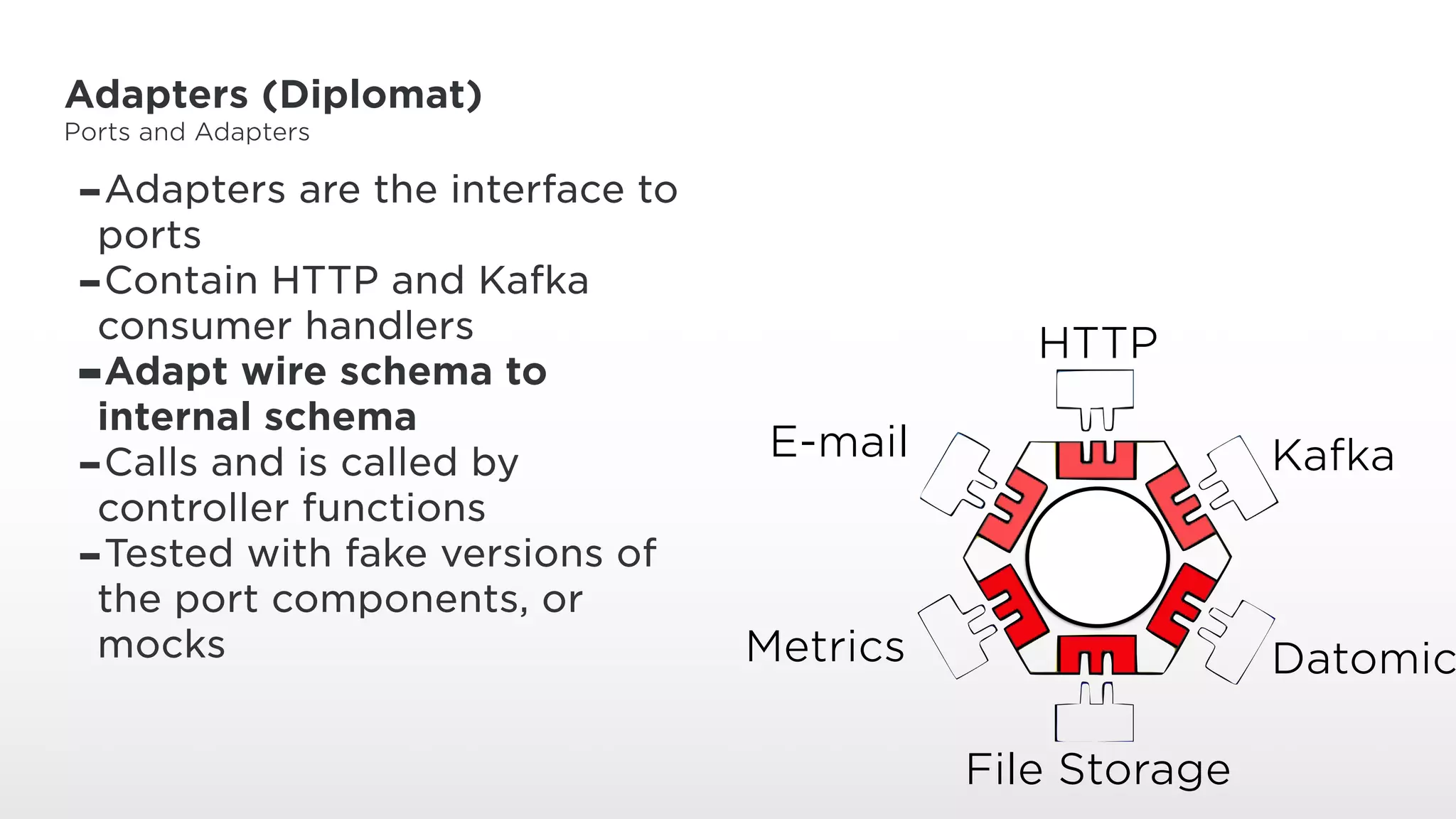 Adapters (Diplomat)
Ports and Adapters
-Adapters are the interface to
ports
-Contain HTTP and Kafka
consumer handlers
-Adapt wire schema to
internal schema
-Calls and is called by
controller functions
-Tested with fake versions of
the port components, or
mocks
HTTP
Kafka
Datomic
File Storage
Metrics
E-mail
 