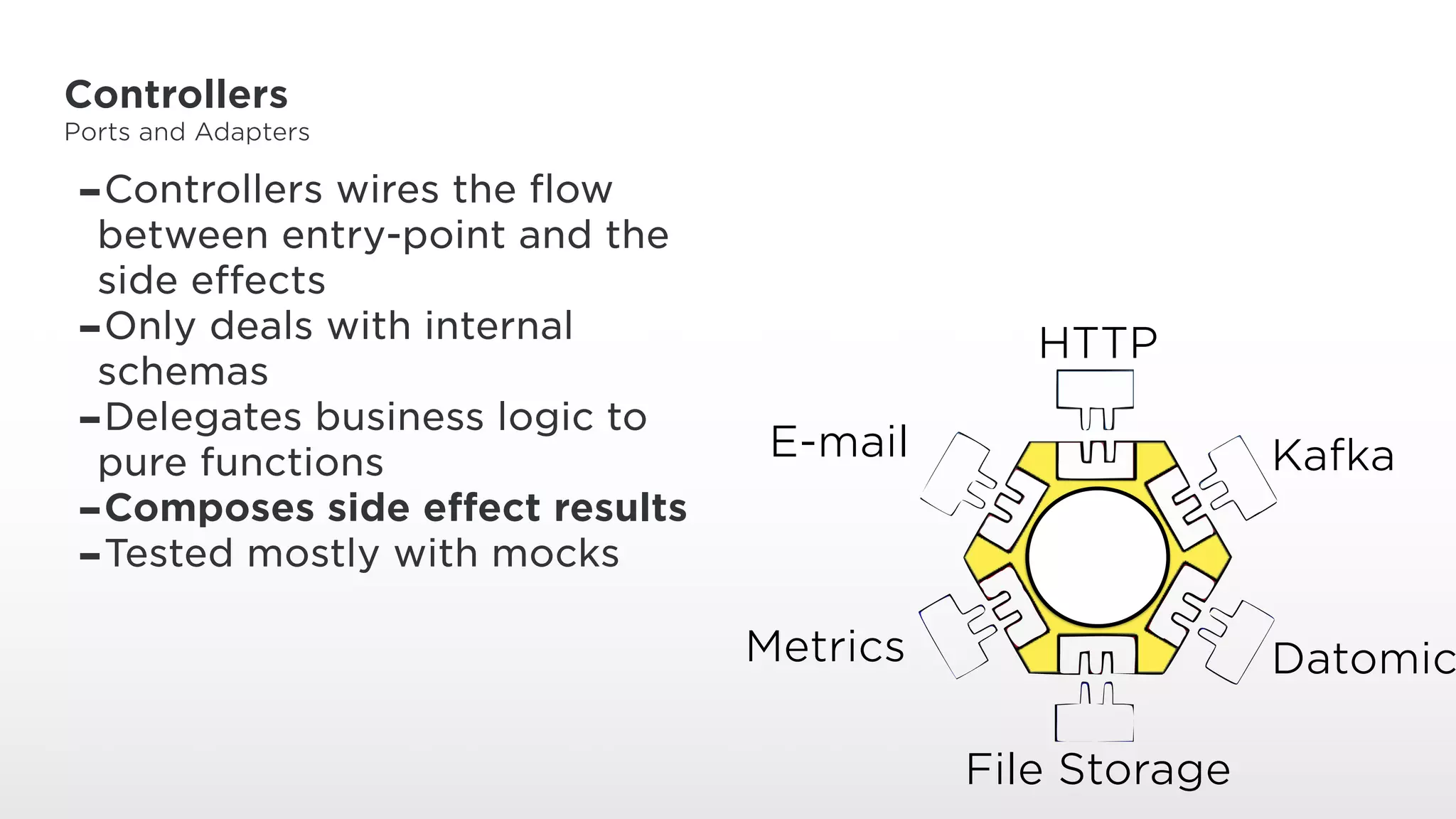 Controllers
Ports and Adapters
-Controllers wires the flow
between entry-point and the
side effects
-Only deals with internal
schemas
-Delegates business logic to
pure functions
-Composes side effect results
-Tested mostly with mocks
HTTP
Kafka
Datomic
File Storage
Metrics
E-mail
 