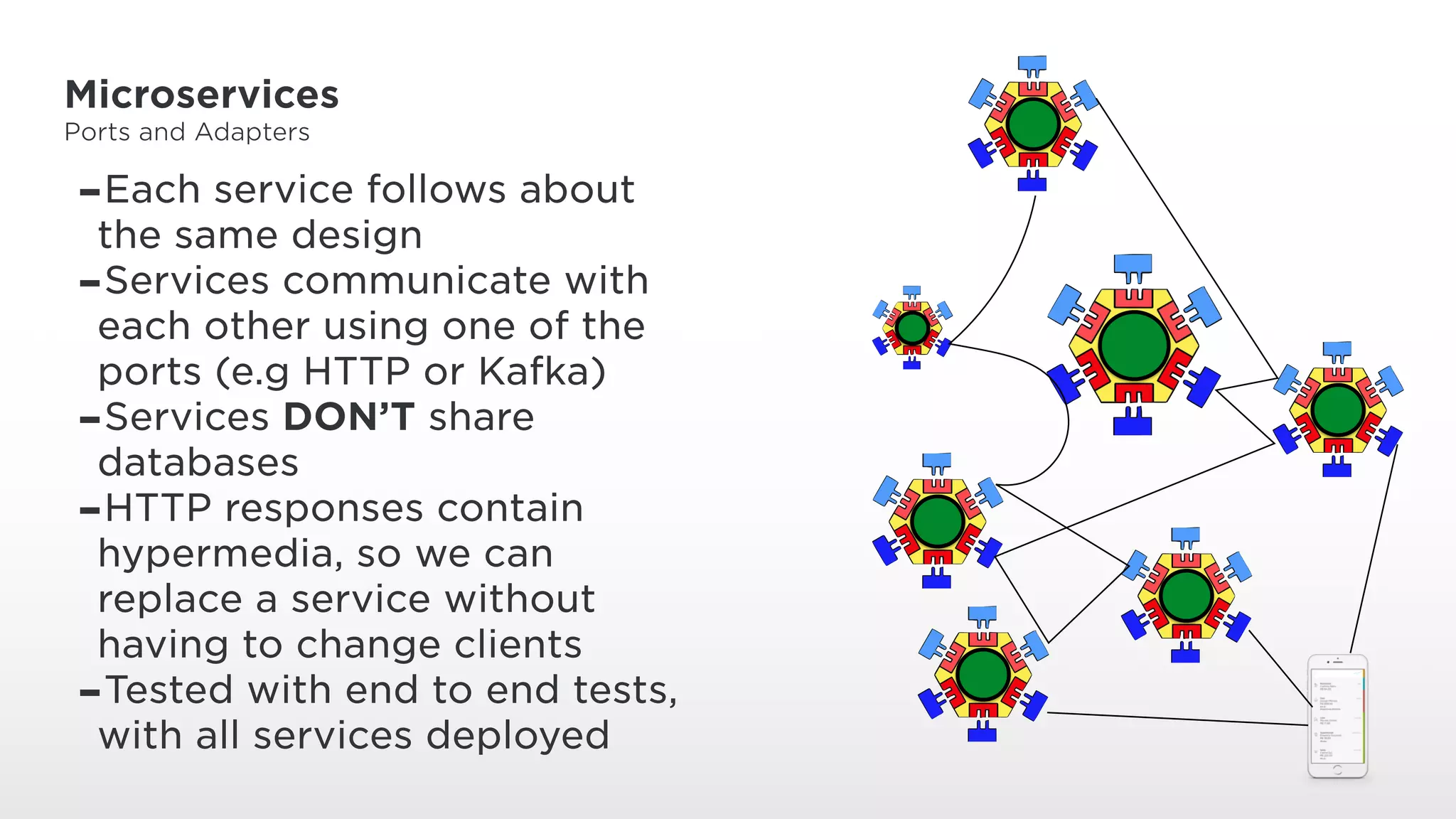 Microservices
Ports and Adapters
-Each service follows about
the same design
-Services communicate with
each other using one of the
ports (e.g HTTP or Kafka)
-Services DON’T share
databases
-HTTP responses contain
hypermedia, so we can
replace a service without
having to change clients
-Tested with end to end tests,
with all services deployed
 