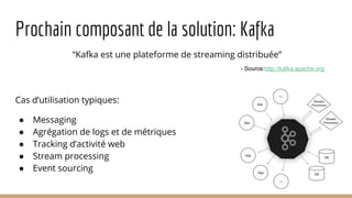 Prochain composant de la solution: Kafka
Cas d’utilisation typiques:
● Messaging
● Agrégation de logs et de métriques
● Tracking d’activité web
● Stream processing
● Event sourcing
“Kafka est une plateforme de streaming distribuée”
- Source:http://kafka.apache.org
 
