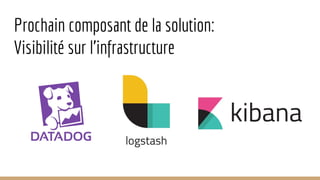 Prochain composant de la solution:
Visibilité sur l’infrastructure
 
