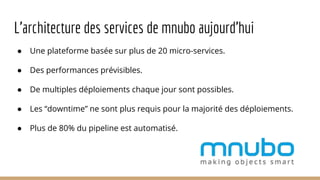 ● Une plateforme basée sur plus de 20 micro-services.
● Des performances prévisibles.
● De multiples déploiements chaque jour sont possibles.
● Les “downtime” ne sont plus requis pour la majorité des déploiements.
● Plus de 80% du pipeline est automatisé.
L’architecture des services de mnubo aujourd’hui
 