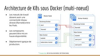 Architecture de K8s sous Docker (multi-noeud)
● Les noeuds de travail
doivent avoir une
connectivité réseau
directe (flanneld) entre
les Pods.
● Les composants
peuvent être mis en
haute-disponibilité.
● Déploiement typique de
production.
* Image tirée de la documentation de Kubernetes
 
