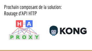Prochain composant de la solution:
Routage d’API HTTP
 