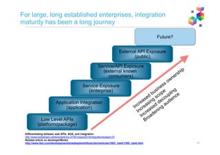 Agenda
Defining microservices architecture
Is this different from Service Oriented Architecture (SOA)?
How is integration architecture changing? Where do
microservices fit in across the future landscape?
How to start an argument about microservices
16
 