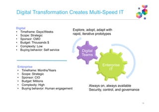 Application
SOA relates to enterprise service exposure *
Application ApplicationApplication
Service oriented architecture (SOA)
and microservices architecture relate to different scopes
Microservice
application
µService
µServiceµService
µService
Microservices relate to
application architecture
* this simple distinction can be contentious depending on your definition of SOA
“Microservices, SOA, and APIs: Friends or enemies?”
http://ibm.biz/MicroservicesVsSoa
 