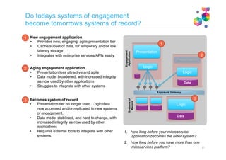 Why such split opinions on microservices vs SOA?
21
Integration Hub
Integration Hub
Adapter Adapter
Engagement
Applications
SaaS
Application
BusinessPartner
Systemsof
Record
Business
Partner
Exposure Gateway (external)
Mature large enterprise
Microservices are just one style of application
Exposing services is an integration and data challenge
Green field online start-up
Much of landscape could be microservice based
The landscape is as (micro)service oriented architecture
Exposure Gateway (external)
Microservice
application
µService
µServiceµService
µService
Exposure Gateway (internal)
µService
µService
µService
µService
µService
µService
µService
µService
µService
µService
µService
EnterpriseBoundary
EnterpriseBoundary
Adapter Adapter
 