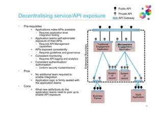 Integration Domain
Enterprise Ownership Boundary
The Integration Domain of the Hybrid Enterprise
Dedicated CloudPublic CloudSaaS
Customers Business Partners
Appl. Appl.Appl.Appl.Appl.Appl.
Appl. Appl. Appl. Appl.
On-Premise
Appl.Appl. Appl.Appl. Appl.
Local Cloud
Appl. Appl.
 