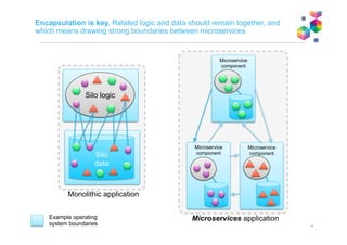 What is microservices architecture
Monolithic
application
Microservices
application
Silo
Microservice
(component)
Microservice
(component)
Microservice
(component)
A microservice is a granular decoupled component within a broader application
Agility
Scalability
Resilience
Simplistically, microservices architecture is about breaking down large
silo applications into more manageable fully decoupled pieces
 