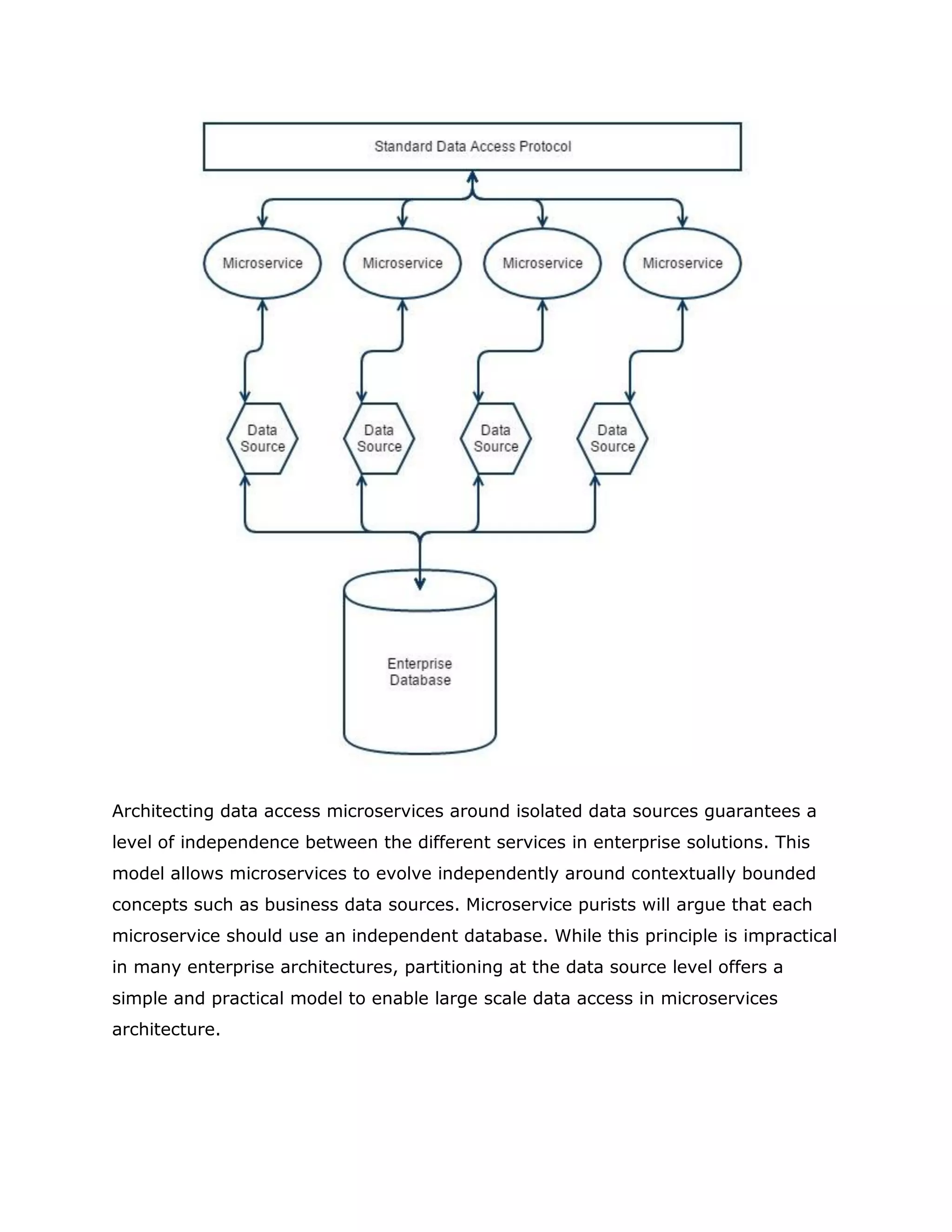 Architecting data access microservices around isolated data sources guarantees a
level of independence between the different services in enterprise solutions. This
model allows microservices to evolve independently around contextually bounded
concepts such as business data sources. Microservice purists will argue that each
microservice should use an independent database. While this principle is impractical
in many enterprise architectures, partitioning at the data source level offers a
simple and practical model to enable large scale data access in microservices
architecture.
 