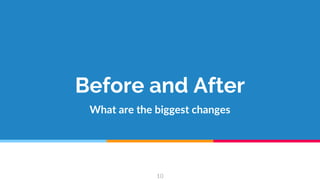 What are the biggest changes
10
Before and After
 