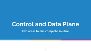 Two areas to aim complete solution
13
Control and Data Plane
 