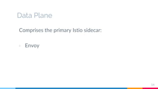 Data Plane
Comprises the primary Istio sidecar:
▷ Envoy
14
 
