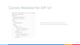 Canary Release for API V2
25
We’re sending 90% of the traffic to v1 and
10% of the traffic to v2 with this VirtualService
 
