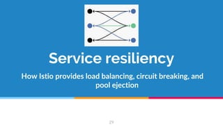 Service resiliency
How Istio provides load balancing, circuit breaking, and
pool ejection
29
 