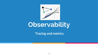 Observability
Tracing and metrics
39
 