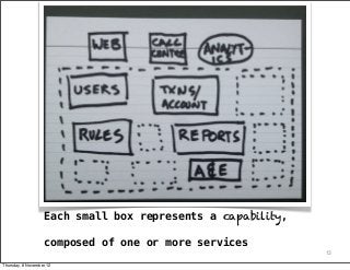 Each small box represents a capability,

                   composed of one or more services
                             ...