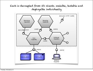 Each is decoupled from it’s clients. scalable, testable and
                                               deployable indi...