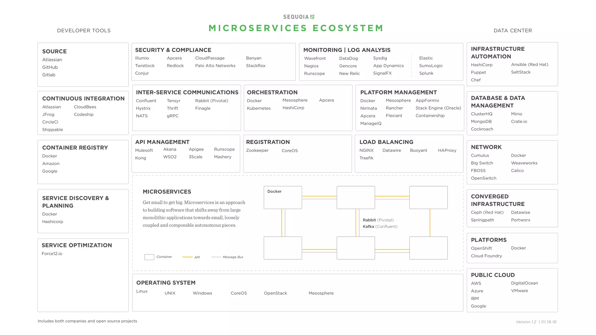 Improve security and governance
INSIGHT 9
More surfaces and complexity increase the needfor
security andgovernance. Consider how you will
authenticate who can speak to whom and identify
illegitimate traffic.
Who has the authority to work on certain
services? Canall services be used for all tasks in
your company? How are shared services billed or
managed?
 