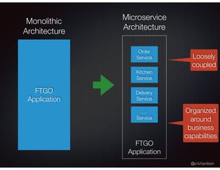 @crichardson
FTGO
Application
Monolithic
Architecture
Order
Service
Kitchen
Service
Delivery
Service
…
Service
Microservice
Architecture
FTGO
Application
Loosely
coupled
Organized
around
business
capabilities
 