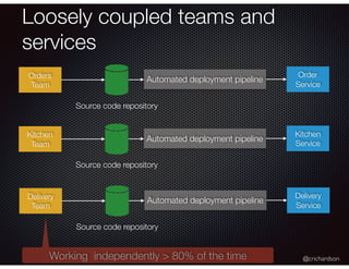 @crichardson
Loosely coupled teams and
services
Order
Service
Orders
Team
Automated deployment pipeline
Source code repository
Kitchen
Service
Kitchen
Team
Automated deployment pipeline
Source code repository
Delivery
Service
Delivery
Team
Automated deployment pipeline
Source code repository
Working independently > 80% of the time
 