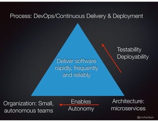 @crichardson
Deliver software
rapidly, frequently
and reliably
Process: DevOps/Continuous Delivery & Deployment
Organization: Small,
autonomous teams
Architecture:
microservices
Testability
Deployability
Enables
Autonomy
 