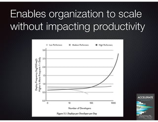 @crichardson
Enables organization to scale
without impacting productivity
 