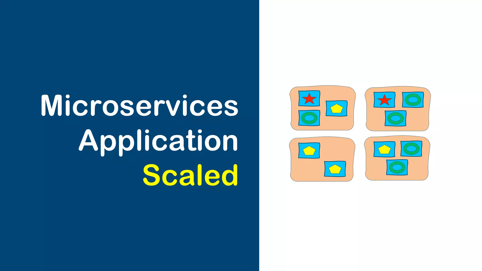 Slide Title Goes Here
Container Orchestration
Source: devops.com
 