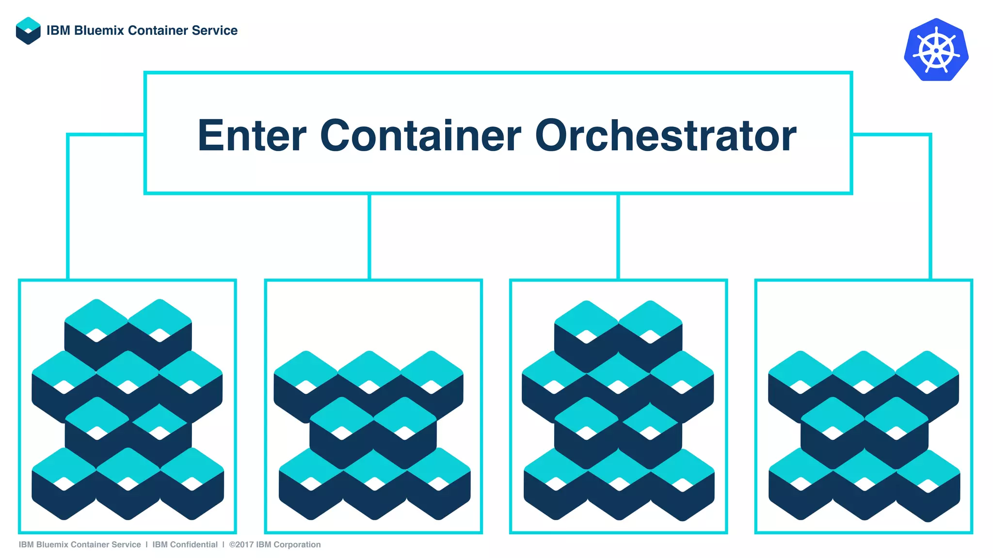 Slide Title Goes Here
Kubernetes Architecture
API!
UI!
CLI!
Kubernetes
Master!
Worker Node 1!
Worker Node 2!
Worker Node 3!
Worker Node n!
Registry
•  Etcd
•  API Server
•  Controller Manager
Server
•  Scheduler Server
Pods:
•  Smallest deployment unit in K8s
•  Collection of containers that run on a
worker node
•  Each has its own IP
•  Pod shares a PID namespace,
network, and hostname!
Replication controller:
•  Ensures availability and scalability
•  Maintains the number of pods as requested by
user
•  Uses a template that describes speciﬁcally
what each pod should contain!
Labels:
•  Metadata assigned to K8s resources
•  Key-value pairs for identiﬁcation
•  Critical to K8s as it relies on querying the
cluster for resources that have certain labels!
Service:
•  Collections of pods exposed as an
endpoint
•  Information stored in the K8s cluster
state and networking info propagated
to all worker nodes!
 