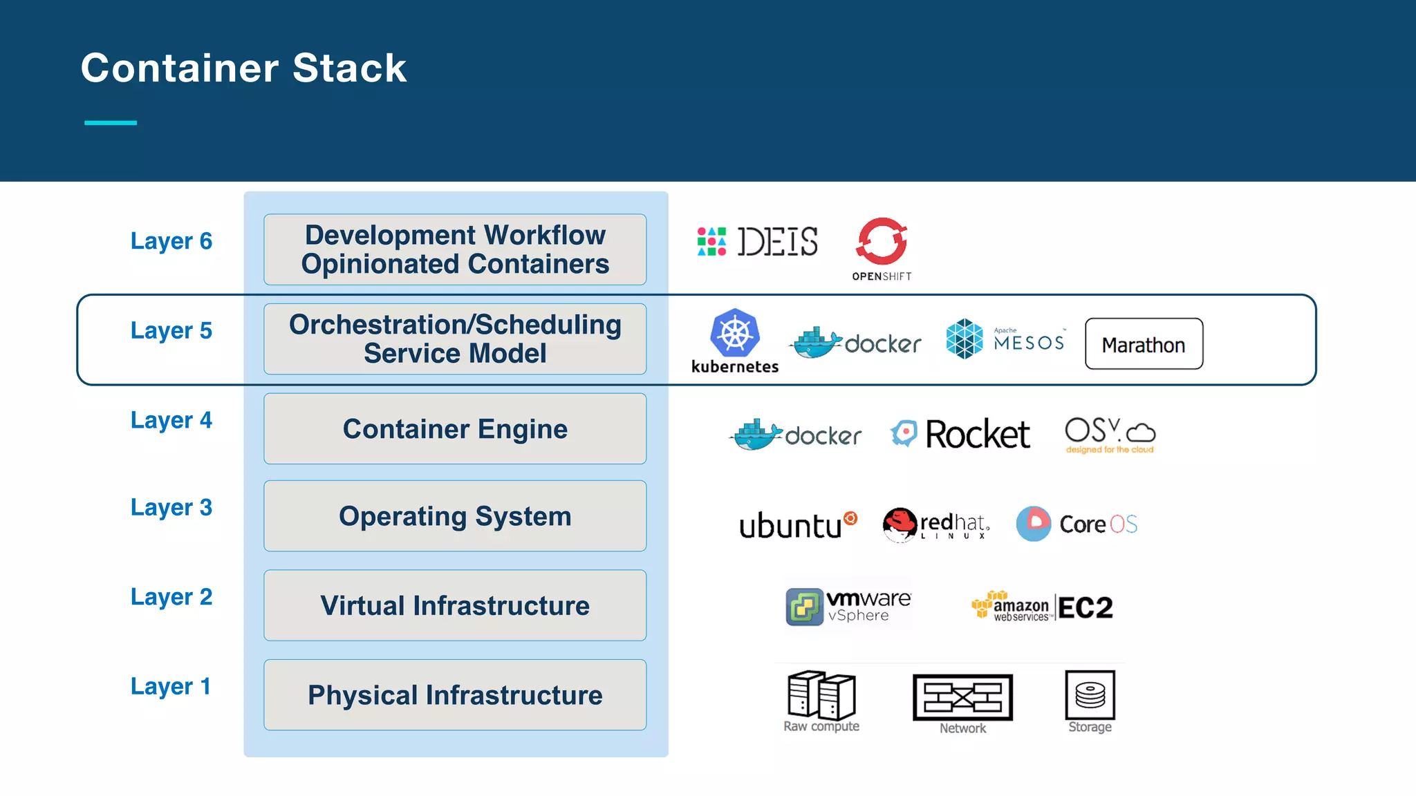 Kubernetes
Developer
Journeys
 