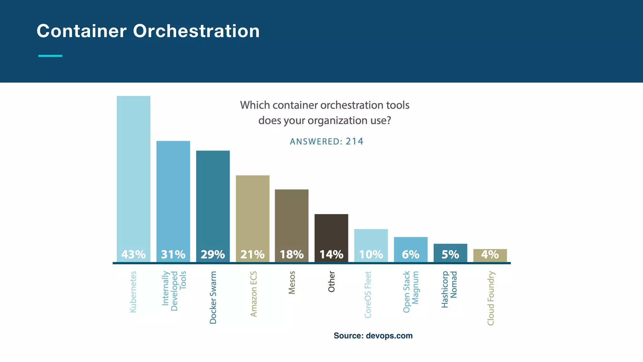 Slide Title Goes Here
In addition to running MySQL inside a container, we also show advanced capabilities like Bluemix service binding by leveraging
Compose for MySQL service!
!
Developer Works Code: https://developer.ibm.com/code/journey/scalable-wordpress-on-kubernetes!
Github: https://github.com/IBM/scalable-wordpress-deployment-on-kubernetes"
Developer Journeys:
Scalable Wordpress on Kubernetes
 