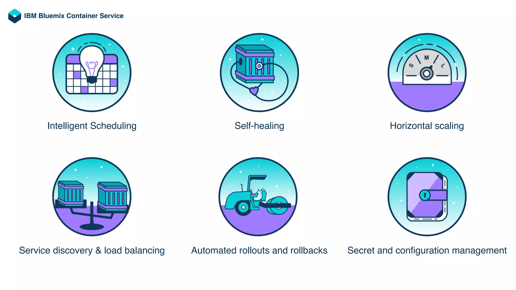 Kubernetes &
Microservices 
 
Developer Journeys
 