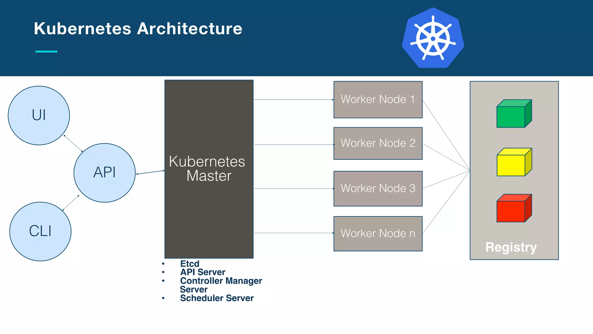 Slide Title Goes Here
This journey shows you how to create and deploy Spring Boot microservices within a polyglot application and then deploy the
app to a Kubernetes cluster.!
!
Developer Works Code: https://developer.ibm.com/code/journey/deploy-spring-boot-microservices-on-kubernetes/"
Github: https://github.com/IBM/spring-boot-microservices-on-kubernetes"
"
Developer Journeys:
Spring Boot Microservices on Kubernetes
 