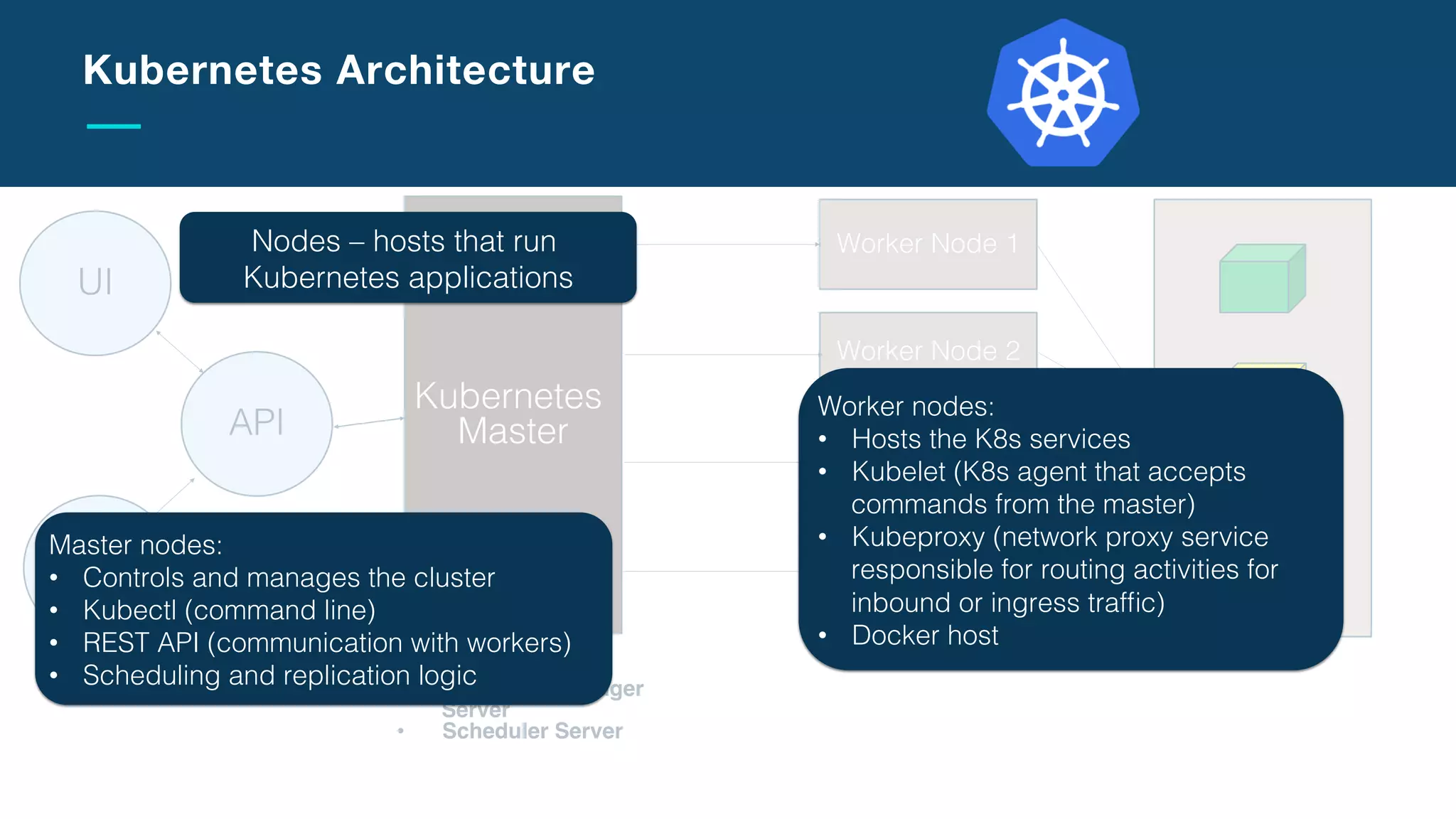 Slide Title Goes Here
With current application architectures, microservices need to co-exist in polyglot environments. In this developer journey, you’ll learn how to
deploy a Java microservices application that runs alongside other polyglot microservices, leveraging service discovery, registration, and routing.!
!
Developer Works Code: https://developer.ibm.com/code/journeys/deploy-java-microservices-on-kubernetes-with-polyglot-support/ "
Github:  https://github.com/IBM/GameOn-Java-Microservices-on-Kubernetes!
Developer Journeys:
Deploy Java microservices on Kubernetes within a polyglot ecosystem
 