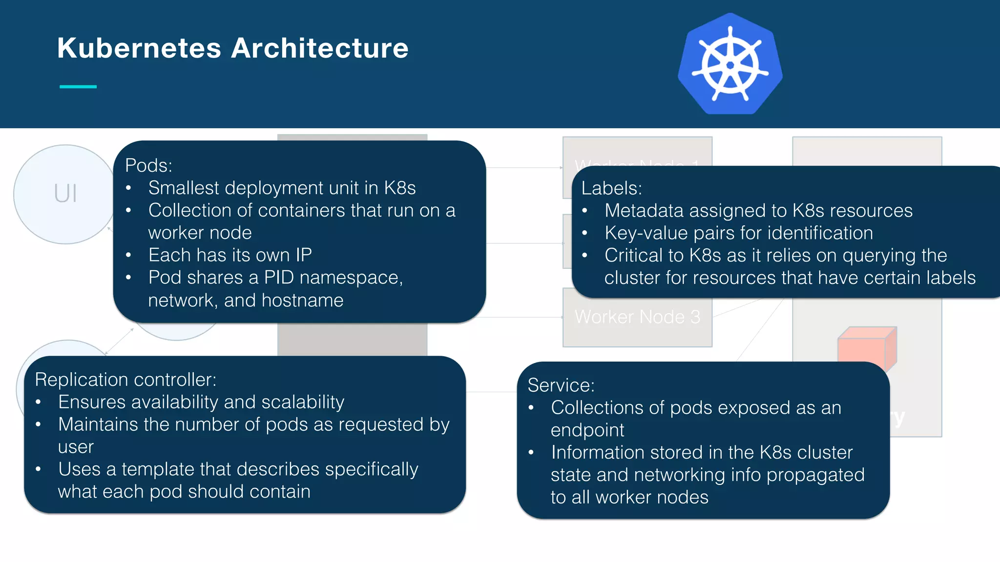 Slide Title Goes Here
Java based Microservices application using MicroProﬁle (baseline for Java Microservices architecture) and Microservices
Builder on Kubernetes!
!
Developer Works Code: https://developer.ibm.com/code/journey/deploy-microproﬁle-java-microservices-on-kubernetes!
Github: https://github.com/IBM/java-microproﬁle-on-kubernetes"
Developer Journeys:
Java MicroProﬁle Microservices on Kubernetes
 