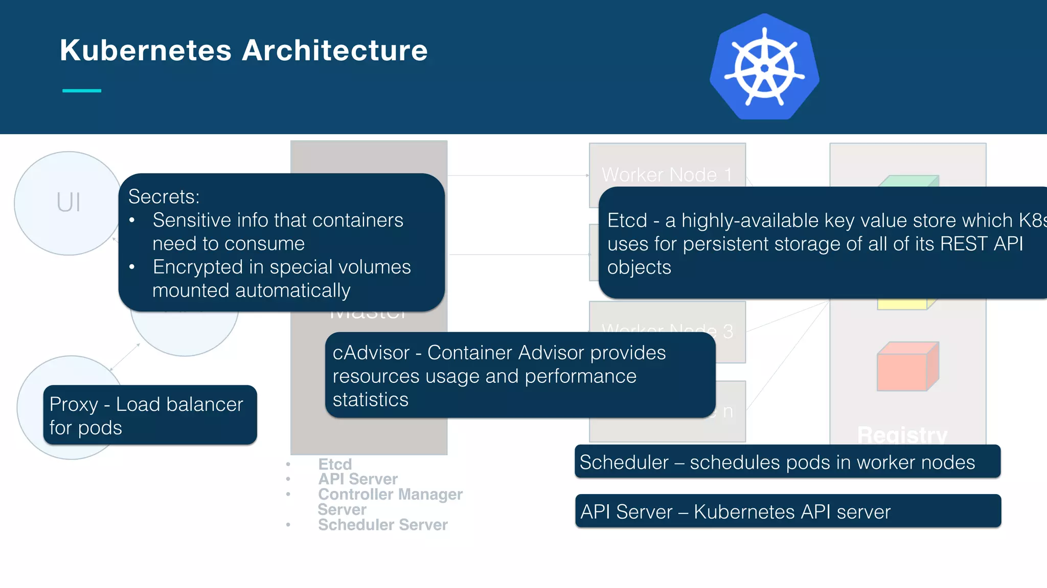 Slide Title Goes Here
Java based Microservices application using MicroProﬁle (baseline for Java Microservices architecture) and Microservices
Builder on Kubernetes!
!
Developer Works Code: https://developer.ibm.com/code/journey/deploy-microproﬁle-java-microservices-on-kubernetes!
Github: https://github.com/IBM/java-microproﬁle-on-kubernetes"
Developer Journeys:
Java MicroProﬁle Microservices on Kubernetes
DEMO
 