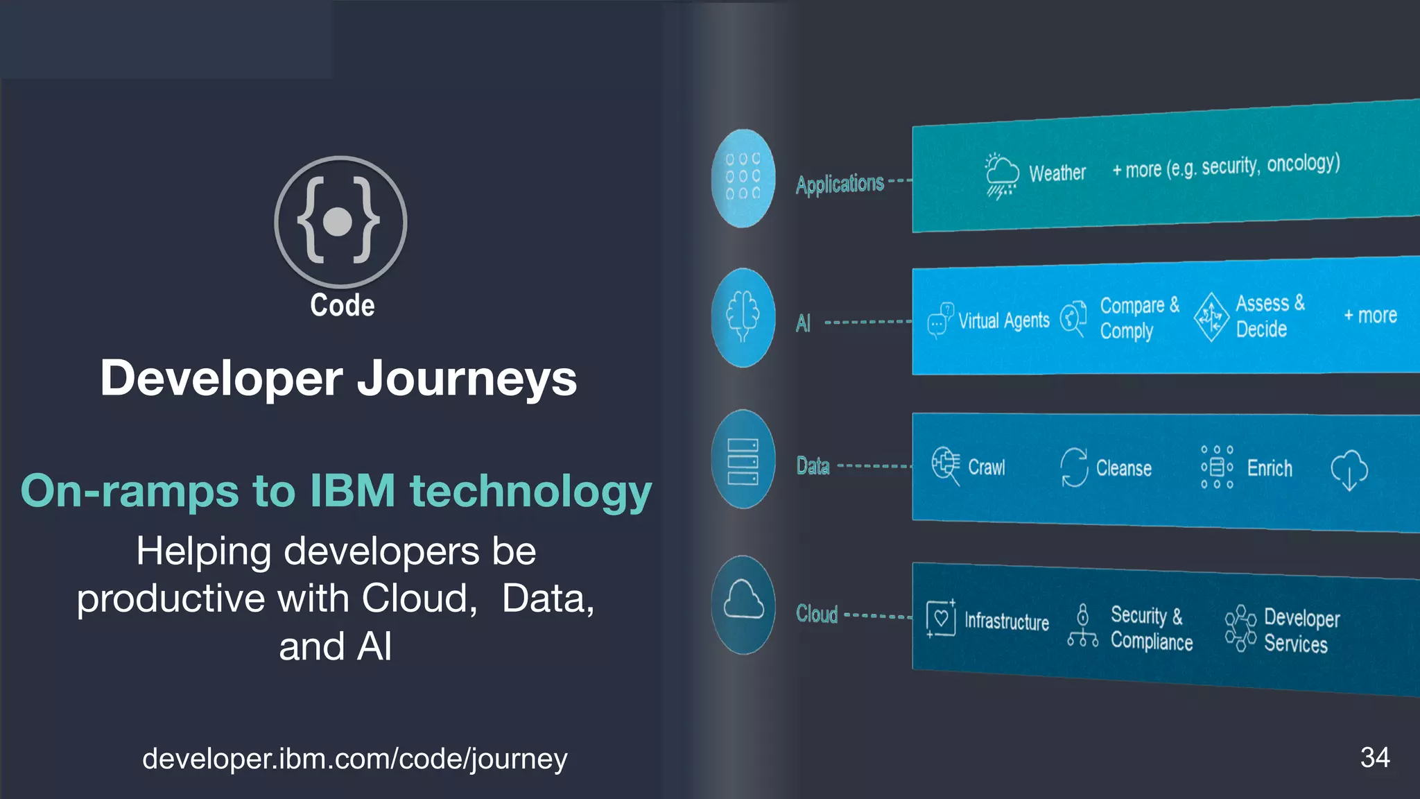 What else do we need for"
Microservices?
●  Visibility!
●  Resiliency & Efﬁciency!
●  Trafﬁc Control!
●  Security!
●  Policy Enforcement!
!
Enter Service Mesh"
 