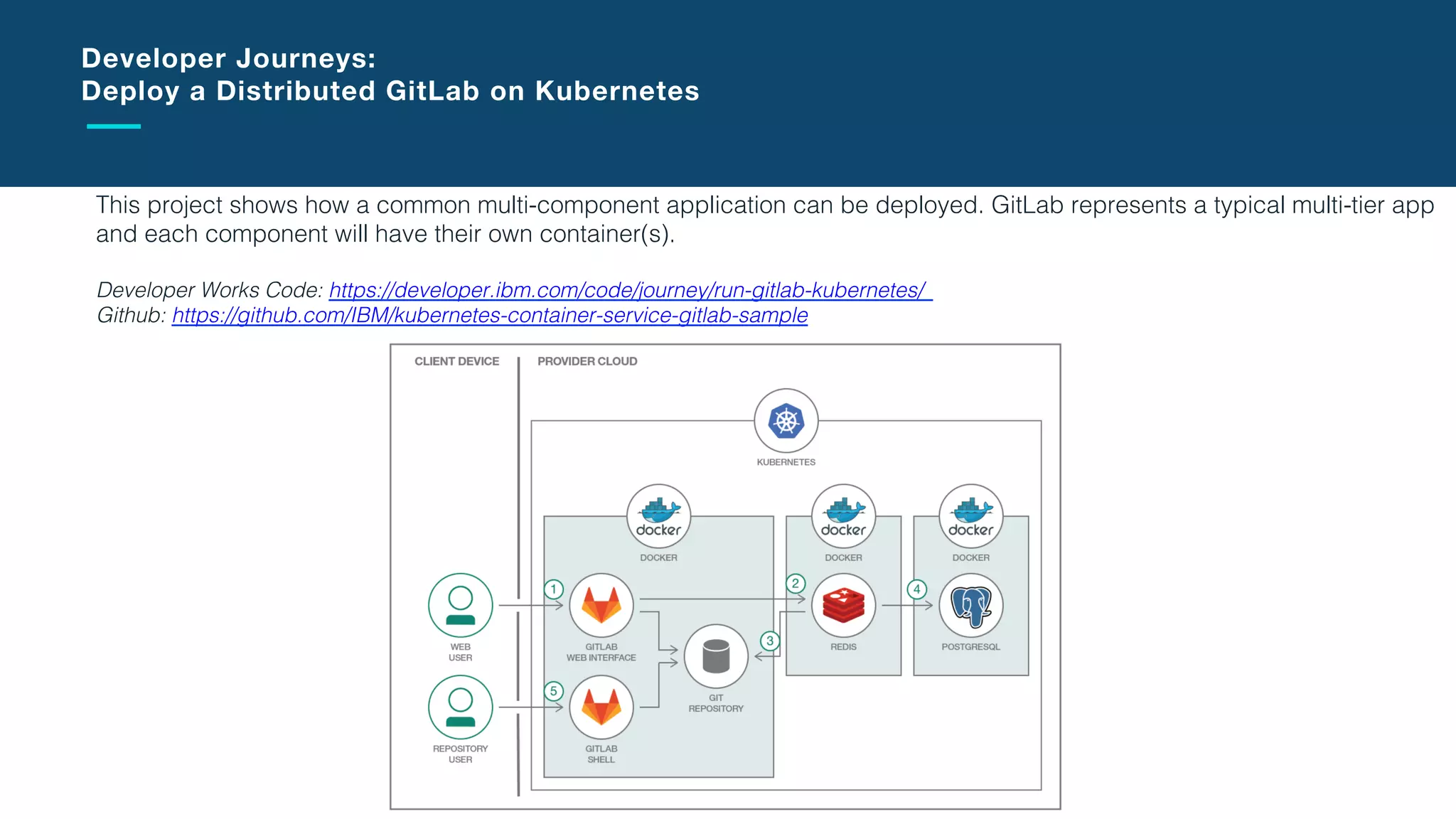 Microservice-1
 Sidecar
SERVICE
DISCOVER
Y
Service Mesh
Control Plane
SERVICE
REGISTRY
Microservice-2
 Sidecar
Microservice-3
 Sidecar
 ROUTING
RULES
TELEMETR
Y
ACCESS
CONTROL
RESILIENC
Y
FEATURES
Service Mesh
Data Plane
•  Lightweight sidecars "
to manage trafﬁc "
between services"

•  Sidecars can do
much more
than just load
balancing!
How to build a
‘Service Mesh’ ?
 
