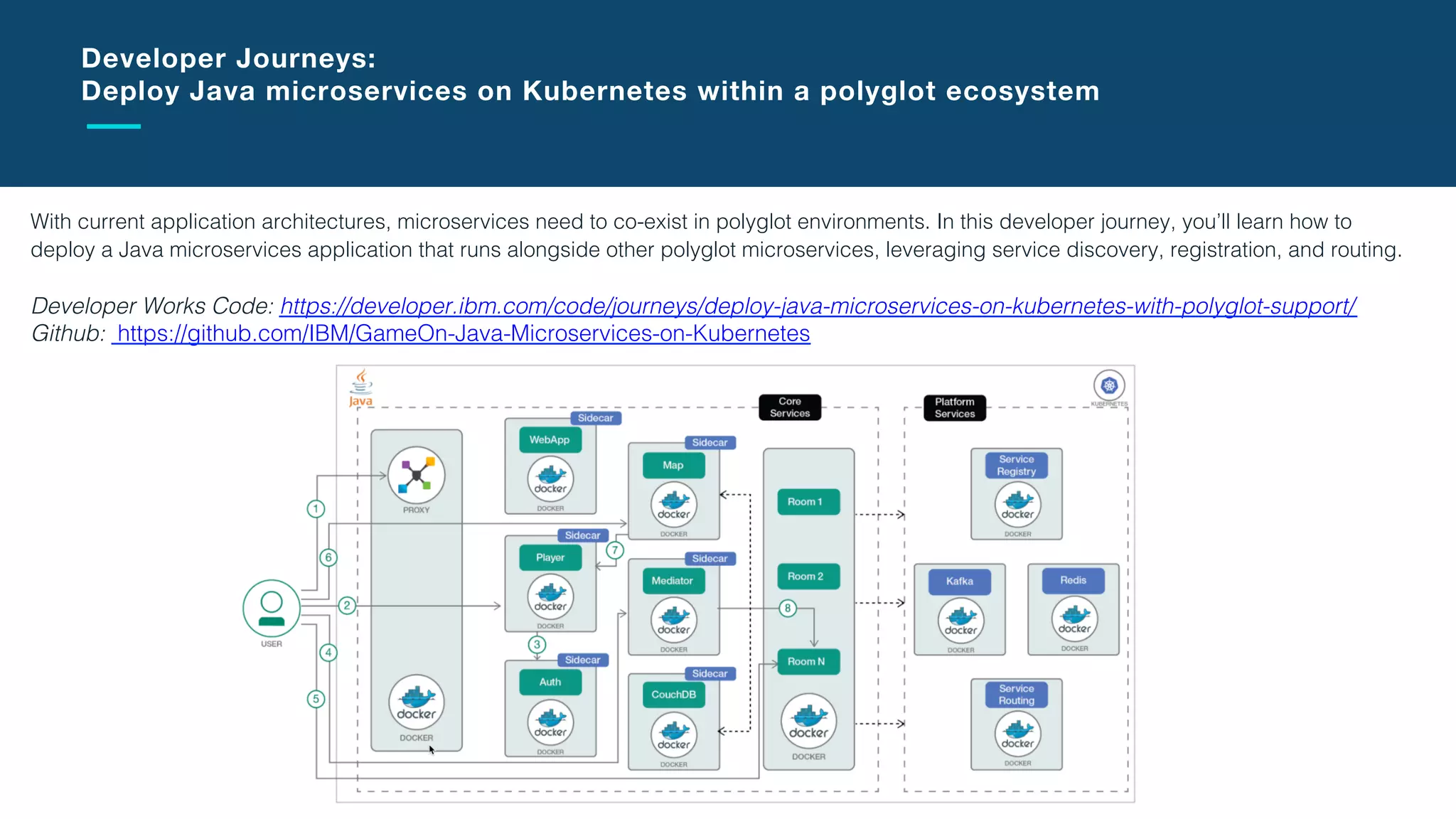 Kubernetes,
Microservices 
and Istio
Developer Journeys
 