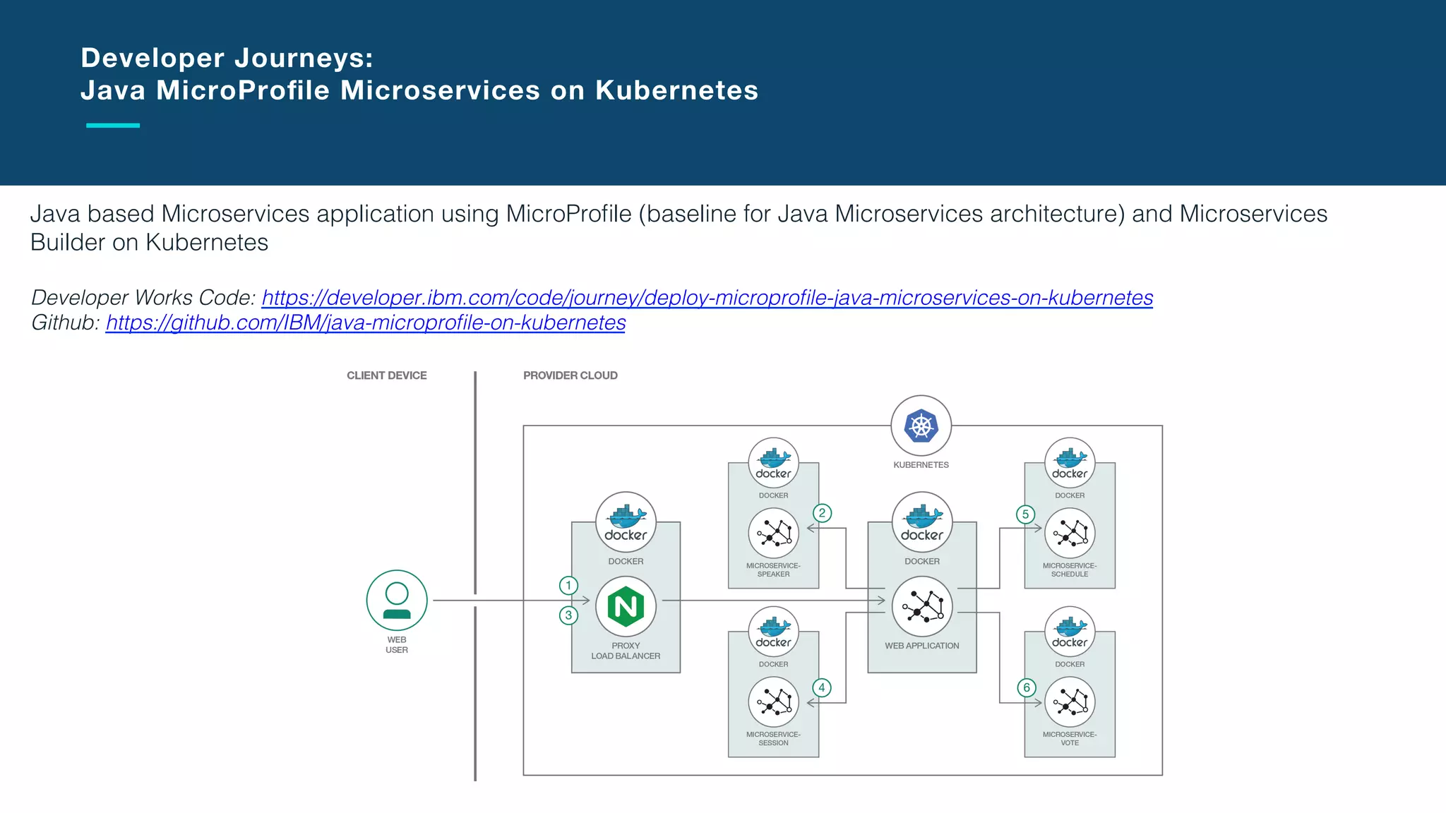 What is a ‘Service Mesh’ ?
A network for services, not bytes!
"  Resiliency & Efﬁciency
●  Trafﬁc Control!
●  Visibility!
●  Security!
●  Policy Enforcement!
 
