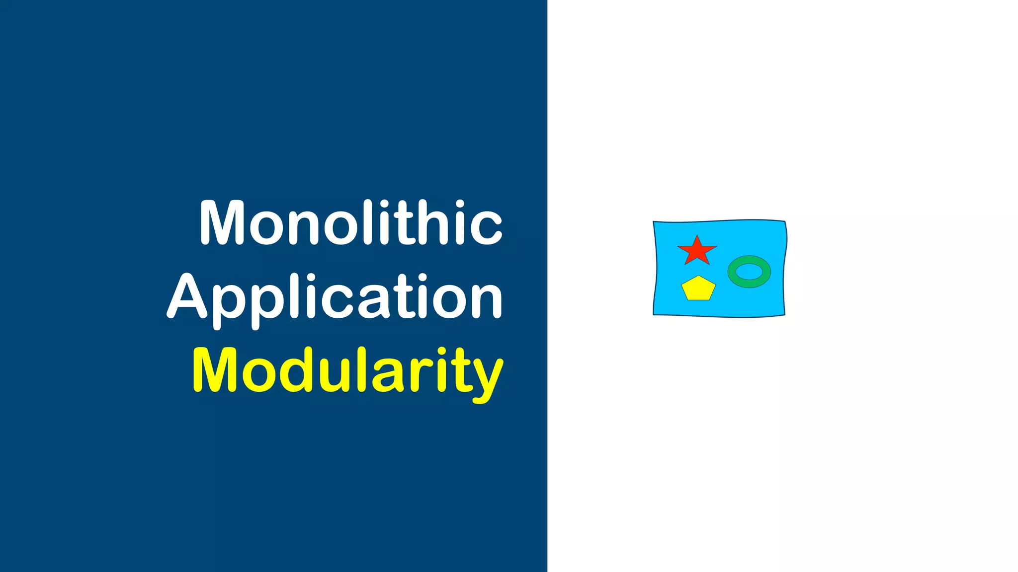 Microservices
Application
Interactions
 