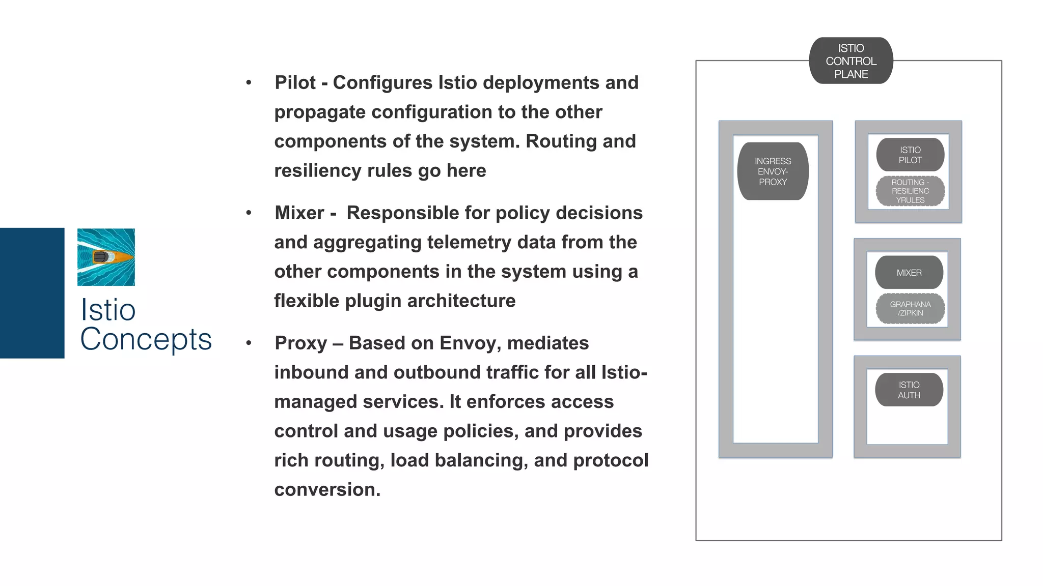 •  Application do not have to deal
with generating spans or
correlating causality!
•  Envoys generate spans!
•  Applications need to *forward*
context headers on outbound
calls!
•  Envoys send traces to Mixer!
•  Adapters at Mixer send traces to
respective backends!
svcA
Envoy
Pod
Service
A
svcB
Envoy
Service
B
Trace	Headers	
X-B3-TraceId	
X-B3-SpanId	
X-B3-ParentSpanId	
X-B3-Sampled	
X-B3-Flags	
svcC
Envoy
Service
C
Span
s
Span
s
Prometheu
s InfluxDB
Zipkin
Adapter
Stackdriver
Adapter
Custom
Adapter
Mixer
Prometheu
s
Zipkin
InfluxDB
Stackdriver Custom
backend
Visibility : Tracing
 