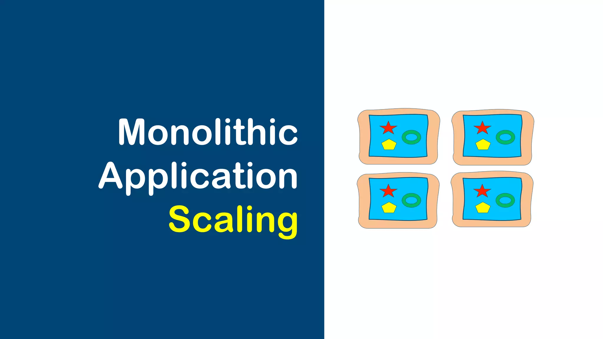 Microservices
Application
Scaling
 