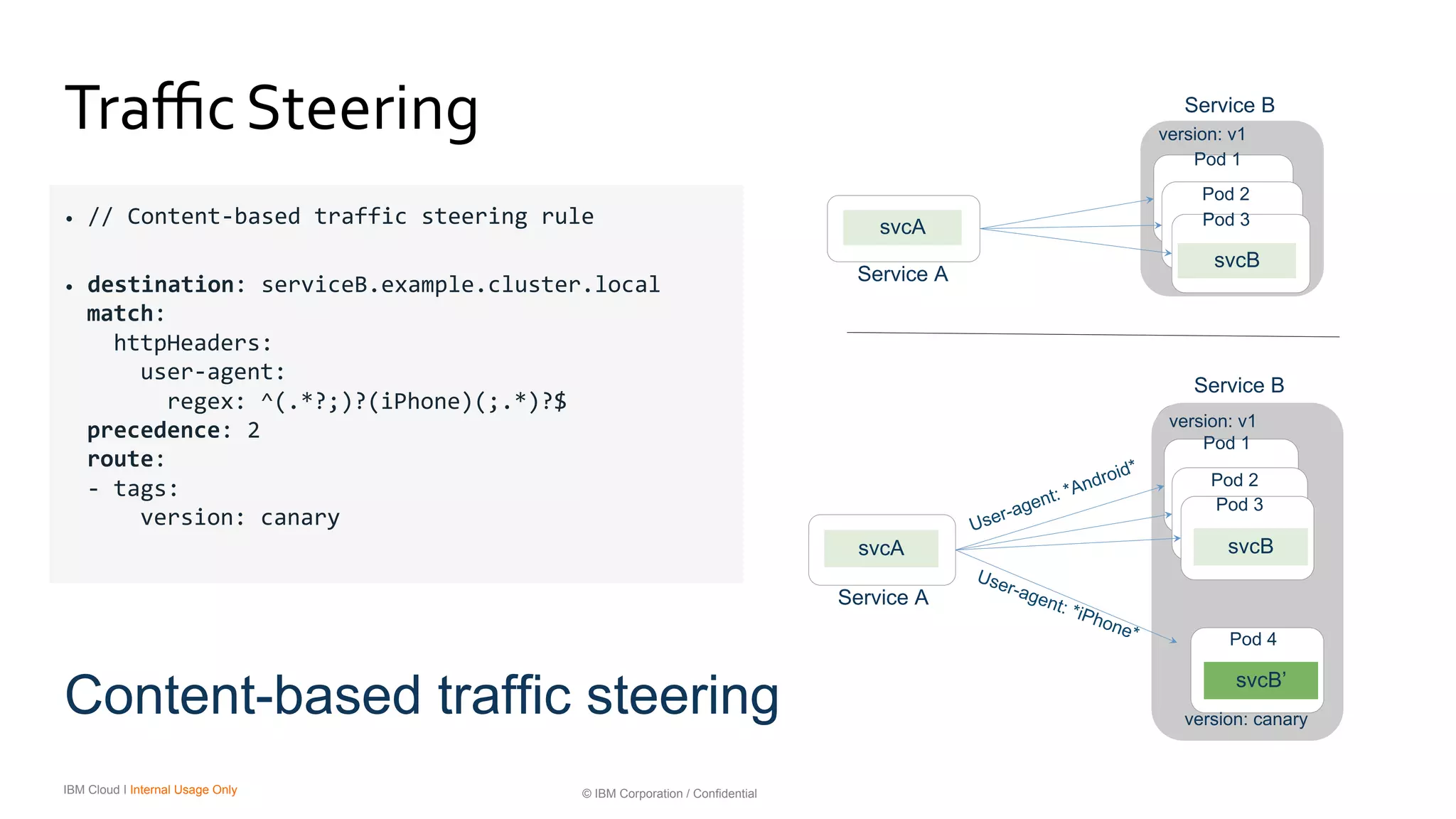 Traﬃc Route
Pod	 user	=	jason	
 