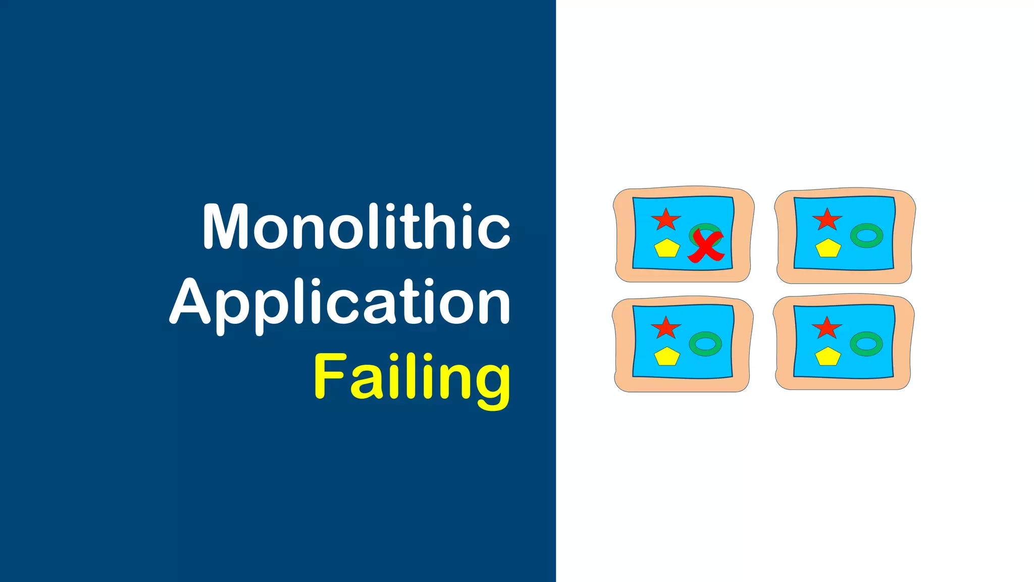 Microservices
Application
Update
 